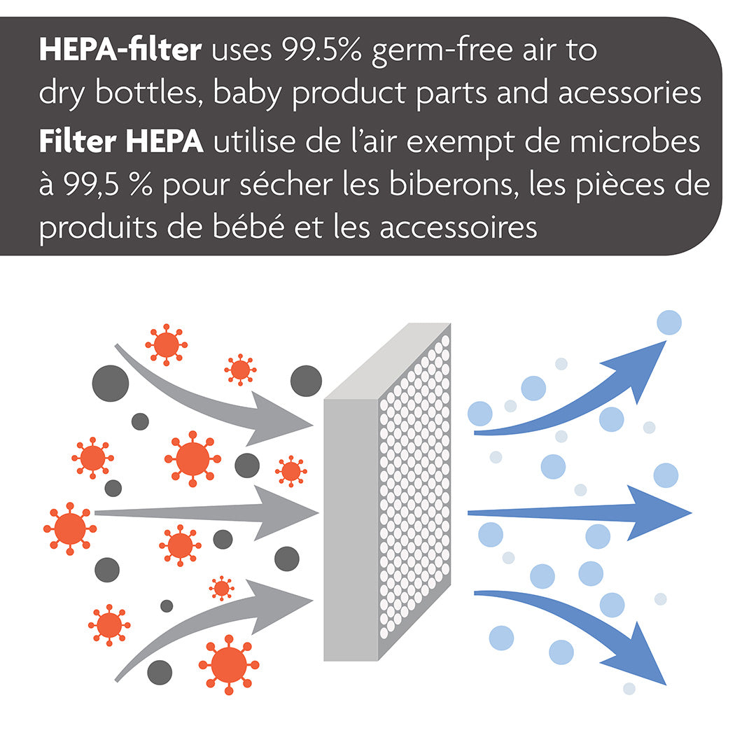 Baby Brezza One Step Sterilizer Dryer Advanced - HEPA Filter