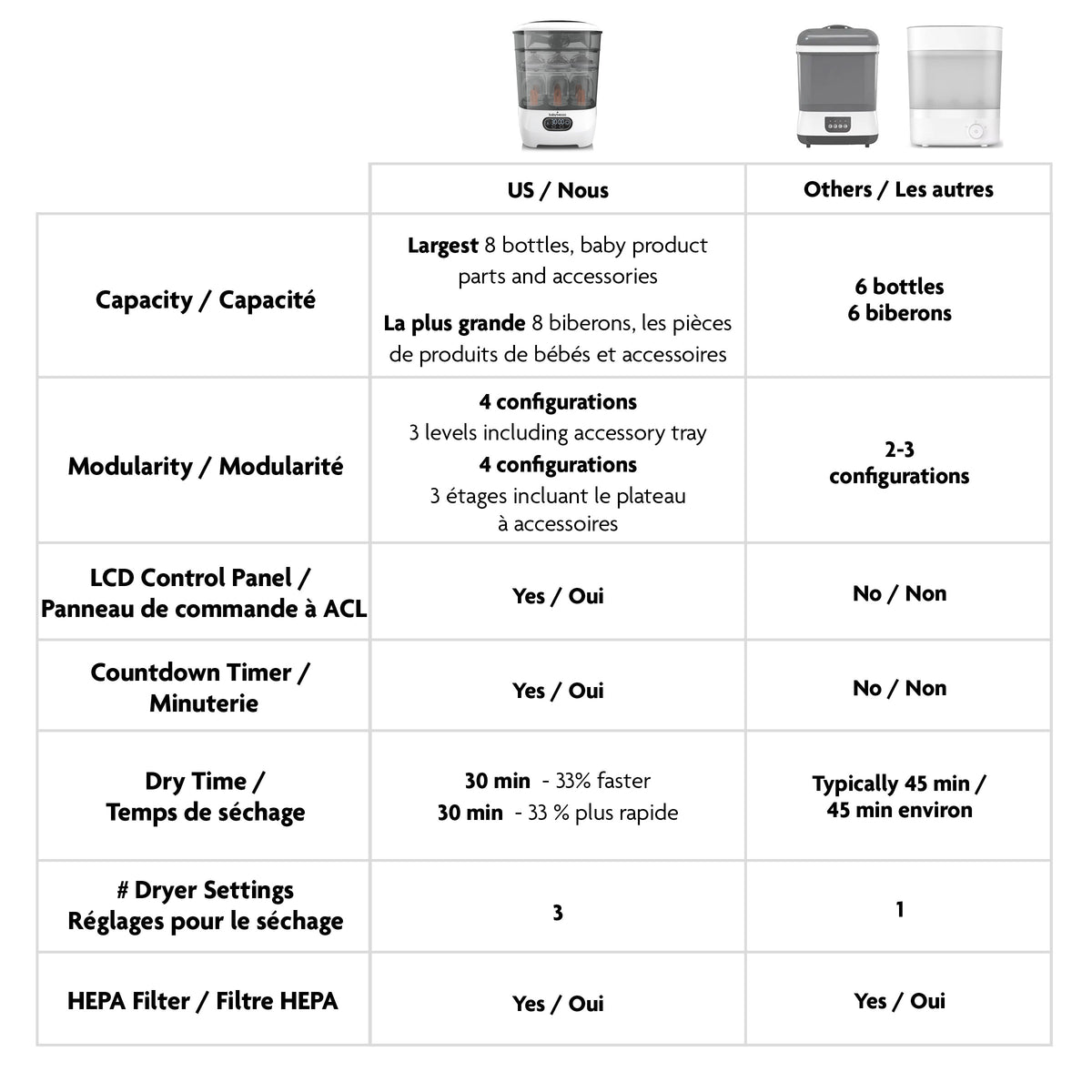 Baby Brezza One Step Sterilizer Dryer Advanced Electric Steam Sterilizer with HEPA Filter -  Guide Verse Similar Products