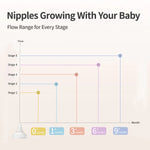 Pigeon Bottle Nipple 3 PK Grow with your Baby by Age and Stage