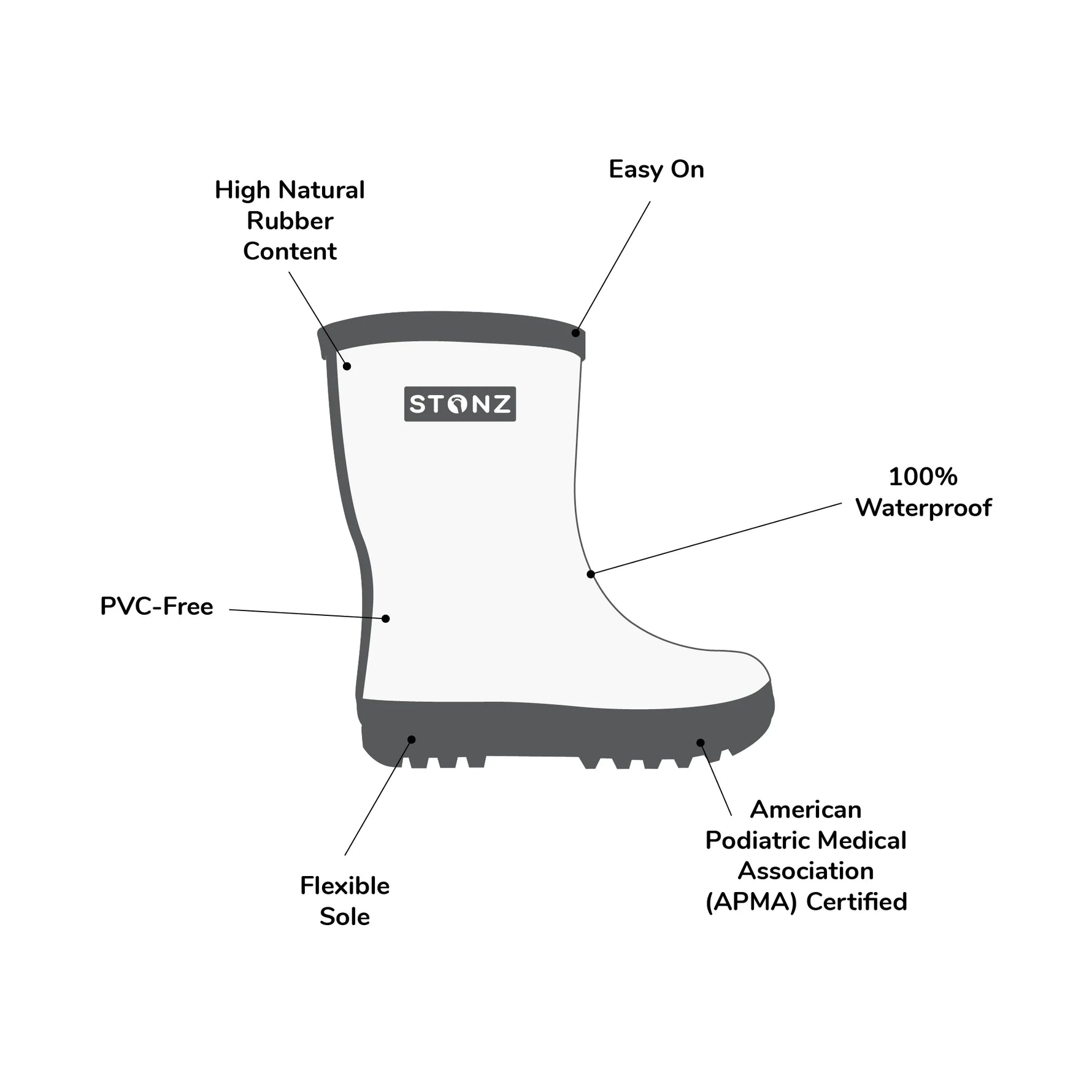 Stonz Waterproof Kids Rain Boots - Features