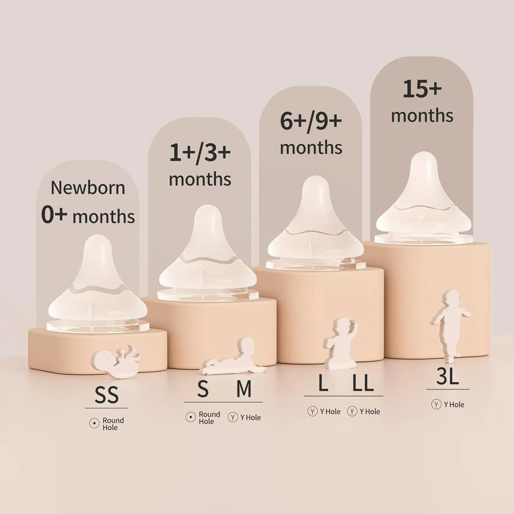 Pigeon Bottle Nipple 3 PK Size and Nipple Characteristics by Age/Stage