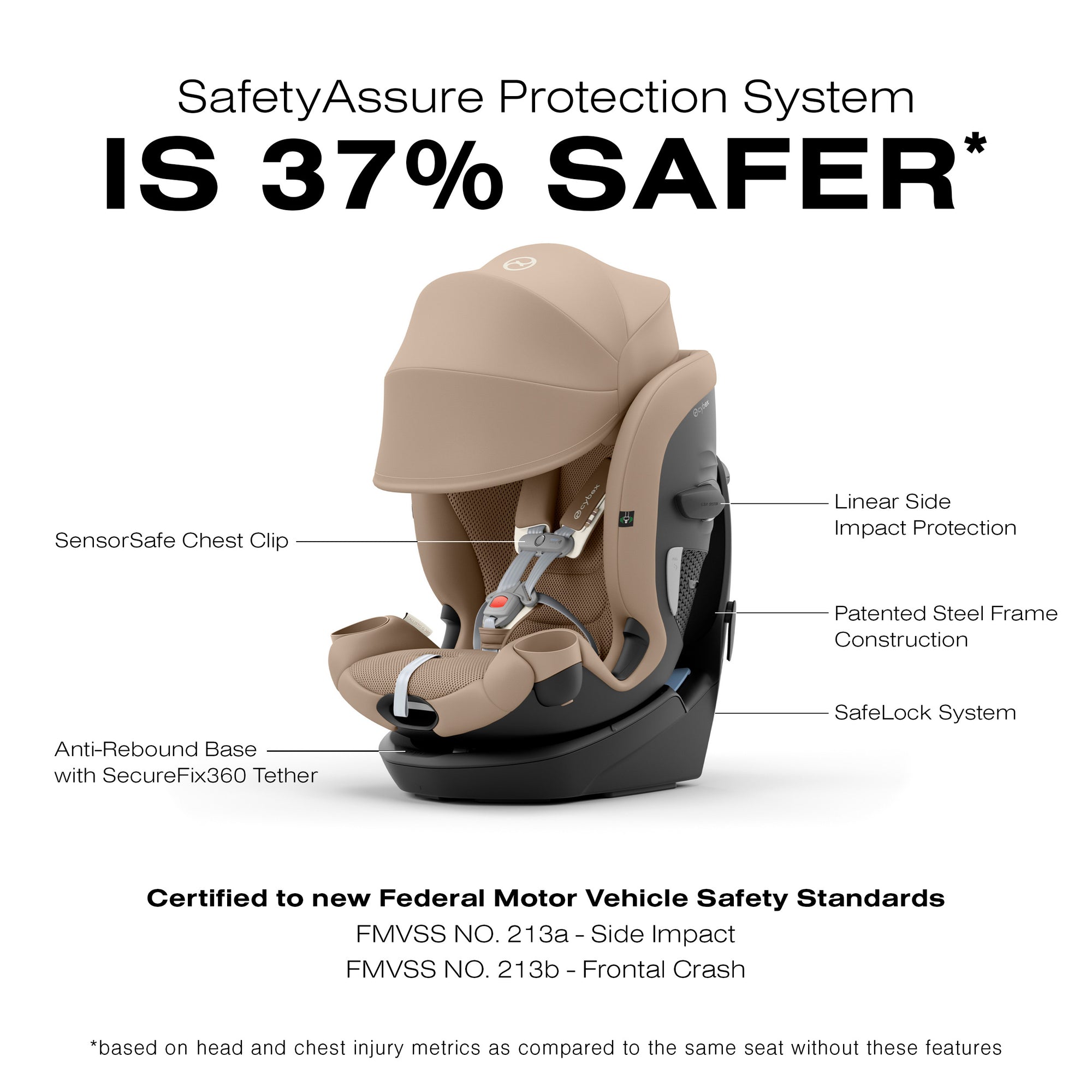 CYBEX Callisto G 360 Rotating All-in-One Convertible Car Seat - 37% Safer with SafetyAssure Protection System