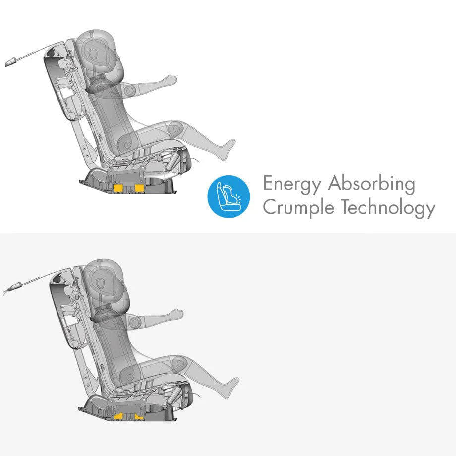 Clek Fllo Convertible Car Seat Vintage Ziip Flame Retardant Free - Energy Absorbing Crumple Technology