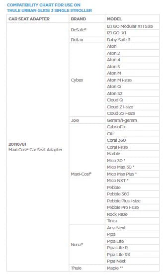 Infant Car Seat Compatibility Chart