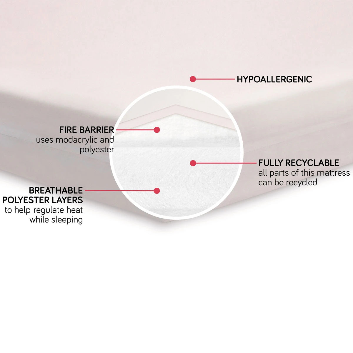 Babyletto Pure Core Non-Toxic Crib Mattress with Dry Waterproof Cover Interior