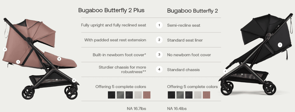 Bugaboo Butterfly 2 Plus Stroller - Comparison Chart Bugaboo Butterfly 2 Plus & Bugaboo Butterfly 2